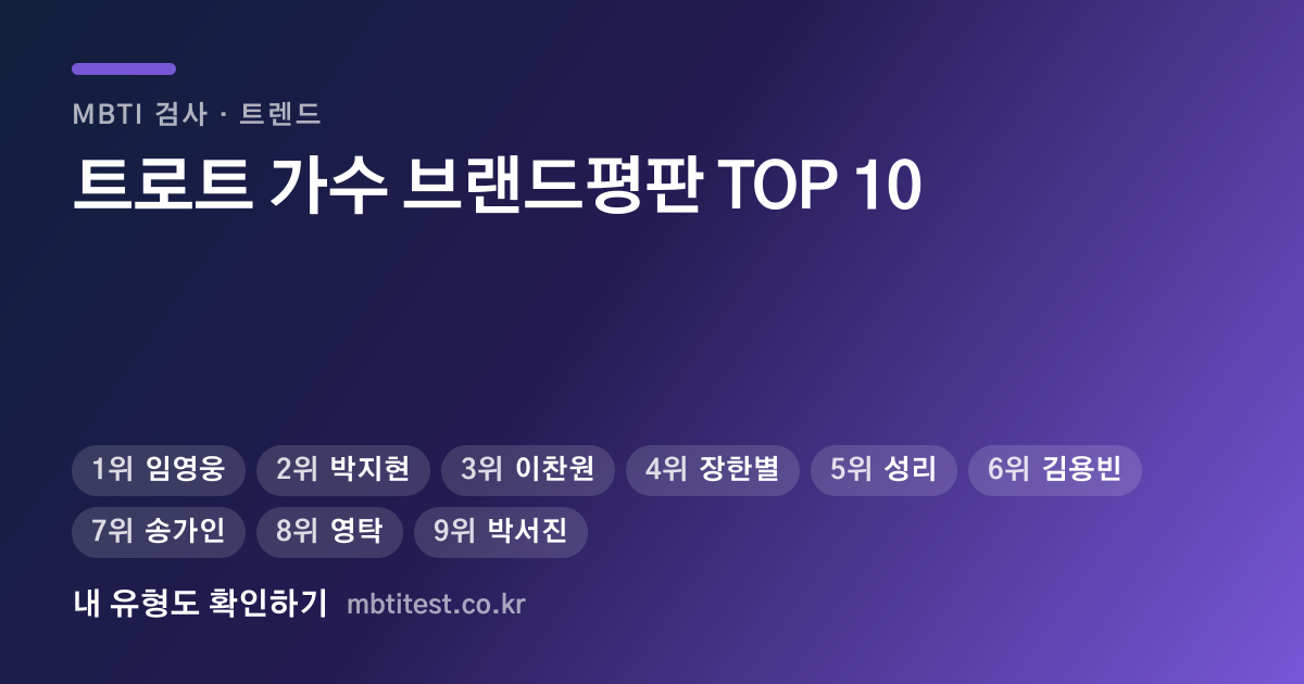 트로트 가수 브랜드평판 TOP 10 — 임영웅 68개월 연속 1위 카드 이미지